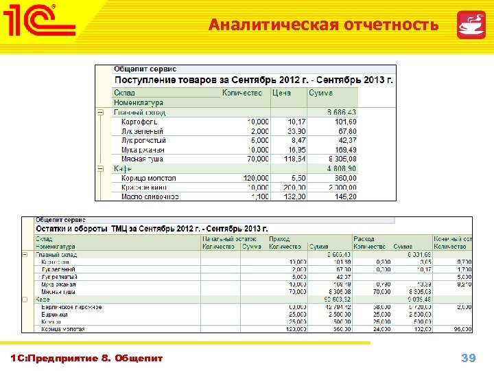 Аналитическая отчетность 1 С: Предприятие 8. Общепит Октябрь 2010 г. www. 1 c-menu. ru,