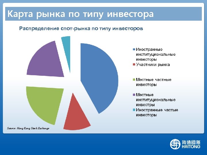 Карта рынка по типу инвестора Распределение спот-рынка по типу инвесторов Source: Hong Kong Stock