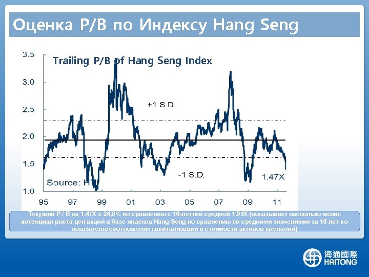 Оценка P/B по Индексу Hang Seng Trailing P/B of Hang Seng Index Текущий P