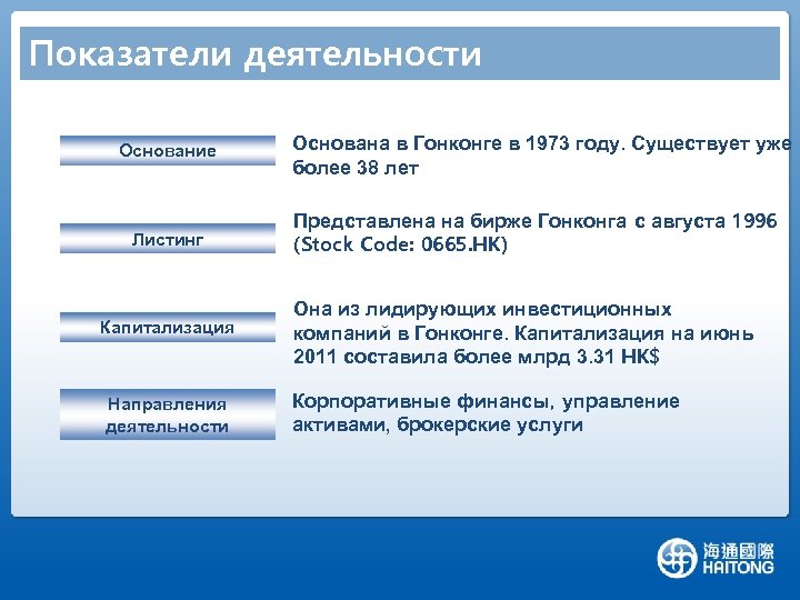 Показатели деятельности Основание Листинг Капитализация Направления деятельности Основана в Гонконге в 1973 году. Существует