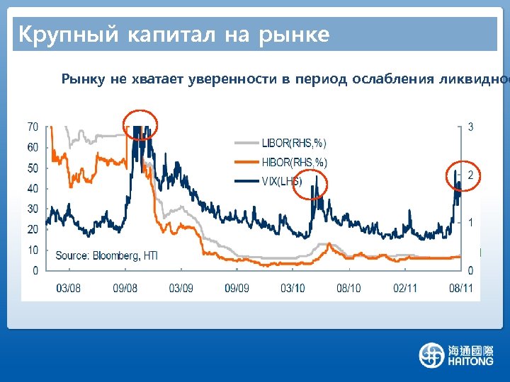 Крупный капитал на рынке Рынку не хватает уверенности в период ослабления ликвиднос 