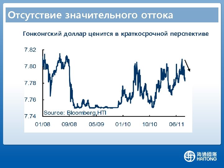 Отсутствие значительного оттока капитала Гонконгский доллар ценится в краткосрочной перспективе 