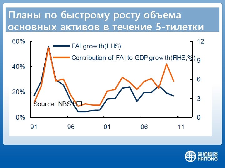 Планы по быстрому росту объема основных активов в течение 5 -тилетки 