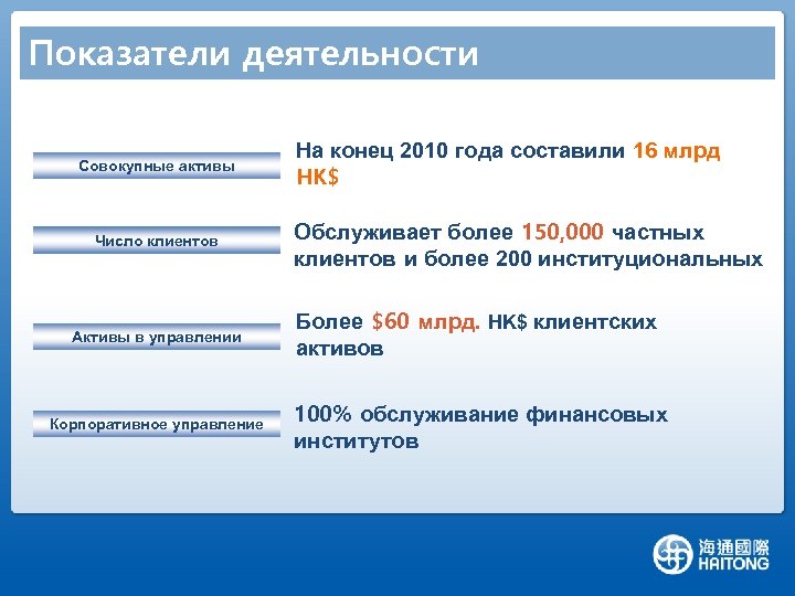 Показатели деятельности Совокупные активы Число клиентов На конец 2010 года составили 16 млрд HK$