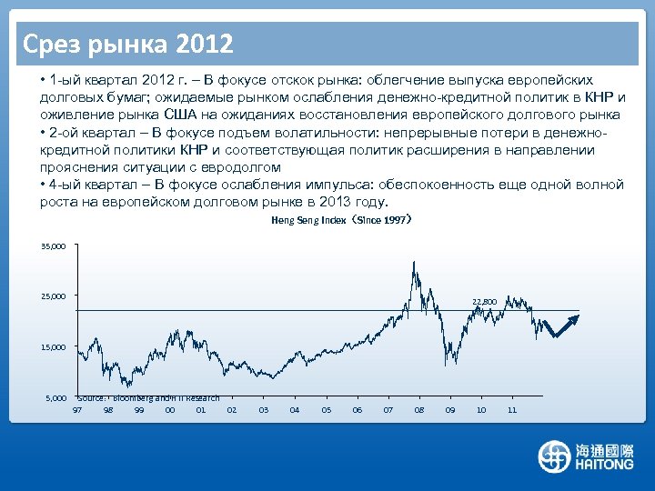 Срез рынка 2012 • 1 -ый квартал 2012 г. – В фокусе отскок рынка: