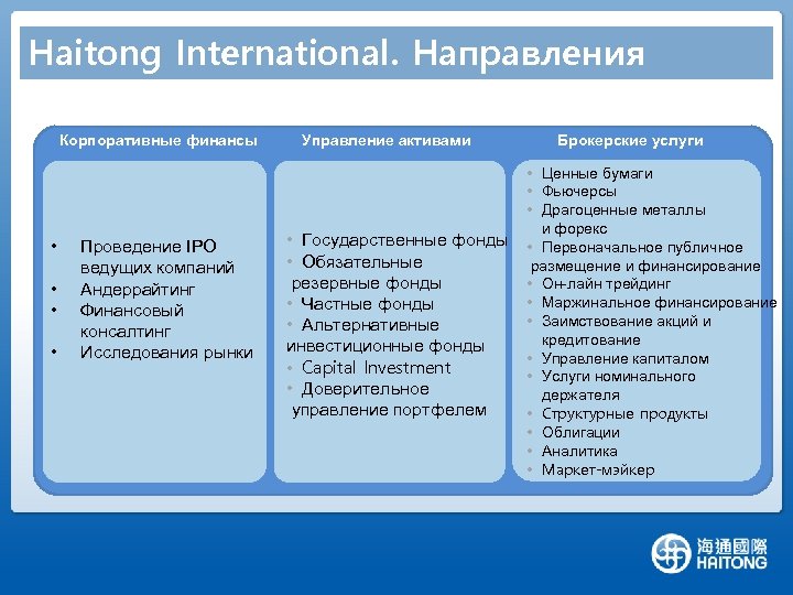 Haitong International. Направления бизнеса Корпоративные финансы 　 • • Проведение IPO ведущих компаний Андеррайтинг