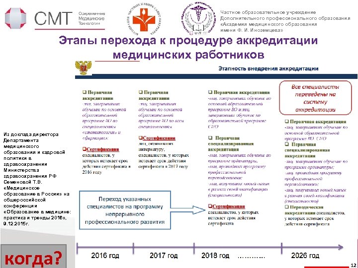 Частное образовательное учреждение Дополнительного профессионального образования «Академия медицинского образования имени Ф. И. Иноземцева» Этапы