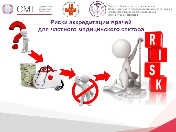 Частное образовательное учреждение Дополнительного профессионального образования «Академия медицинского образования имени Ф. И. Иноземцева» Риски