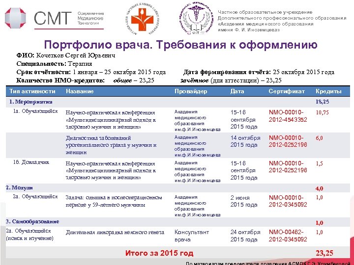 Отчет о профессиональной деятельности медицинской сестры физиотерапии для аккредитации образец