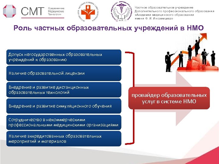 Частное образовательное учреждение Дополнительного профессионального образования «Академия медицинского образования имени Ф. И. Иноземцева» Роль