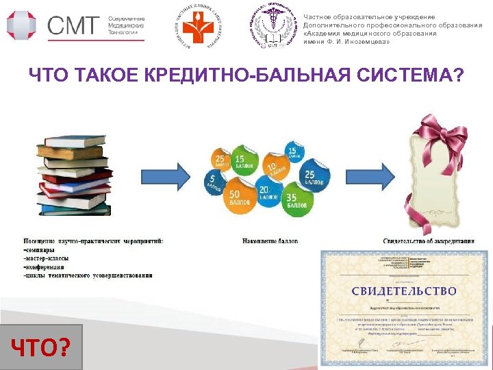 Частное образовательное учреждение Дополнительного профессионального образования «Академия медицинского образования имени Ф. И. Иноземцева» ЧТО