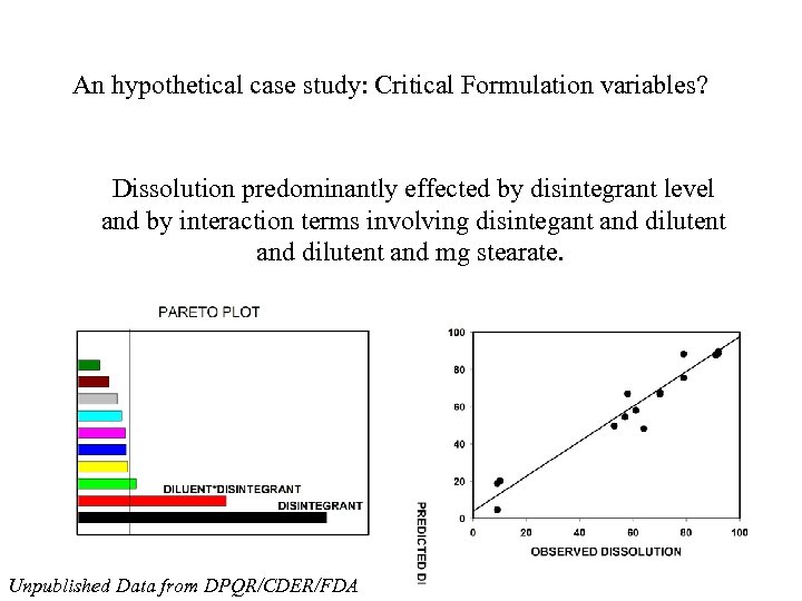 An hypothetical case study: Critical Formulation variables? Dissolution predominantly effected by disintegrant level and