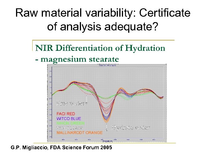 Raw material variability: Certificate of analysis adequate? G. P. Migliaccio, FDA Science Forum 2005