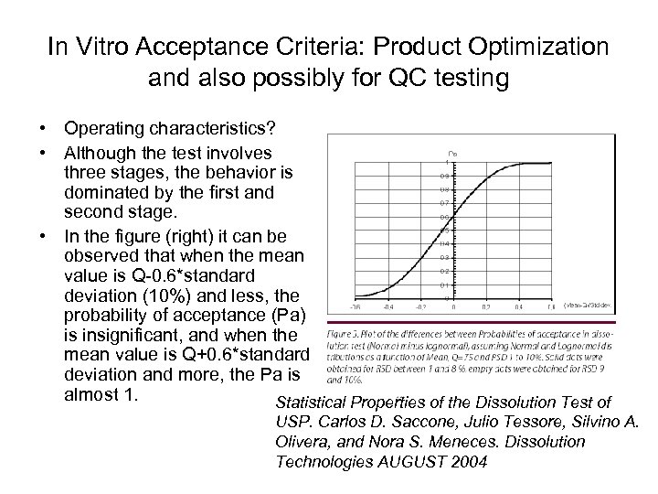 In Vitro Acceptance Criteria: Product Optimization and also possibly for QC testing • Operating