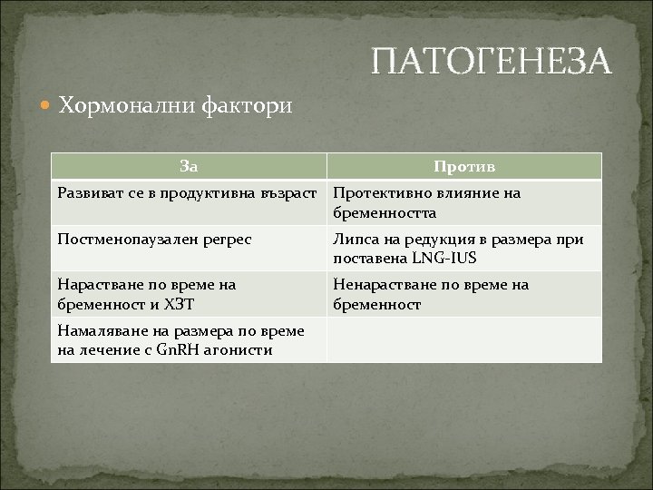 ПАТОГЕНЕЗА Хормонални фактори За Против Развиват се в продуктивна възраст Протективно влияние на бременността
