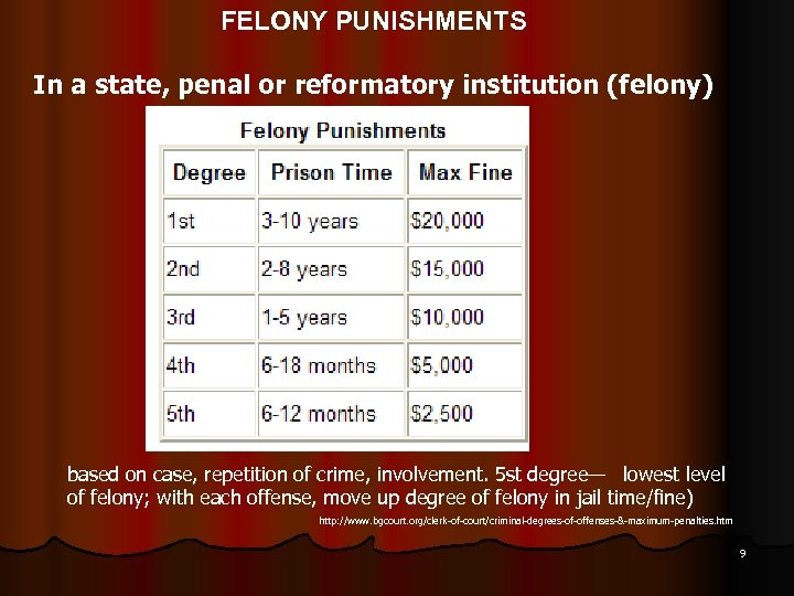 FELONY PUNISHMENTS In a state, penal or reformatory institution (felony) based on case, repetition