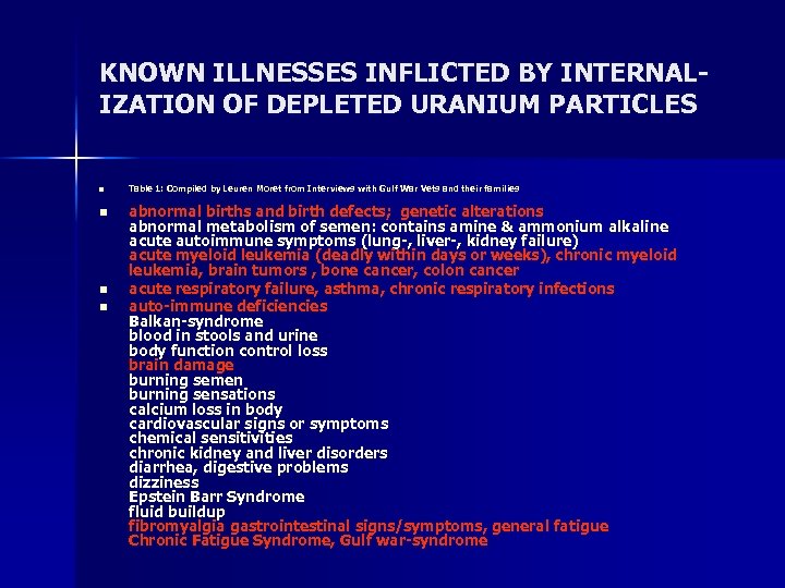 KNOWN ILLNESSES INFLICTED BY INTERNALIZATION OF DEPLETED URANIUM PARTICLES n n Table 1: Compiled