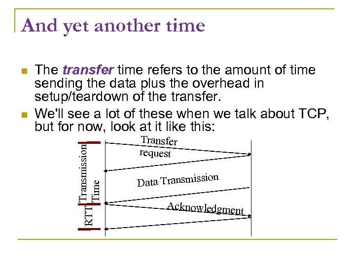 And yet another time Transmission Time The transfer time refers to the amount of