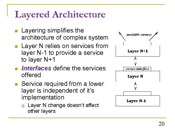 Layered Architecture Layering simplifies the architecture of complex system Layer N relies on services