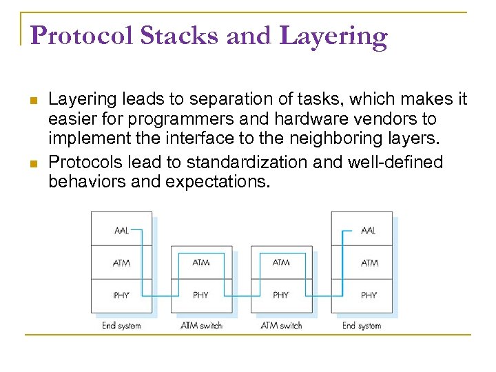 Protocol Stacks and Layering leads to separation of tasks, which makes it easier for