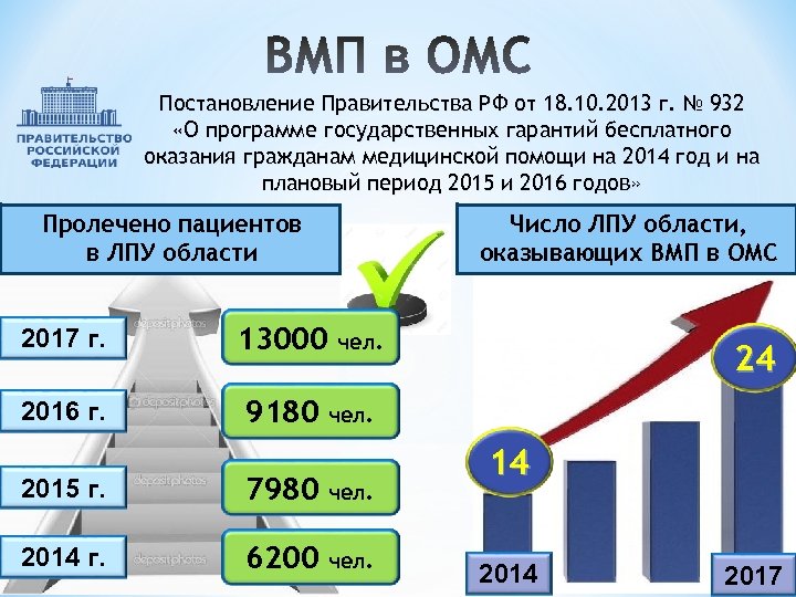 Постановление Правительства РФ от 18. 10. 2013 г. № 932 «О программе государственных гарантий
