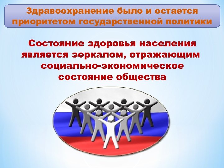 Здравоохранение было и остается приоритетом государственной политики Состояние здоровья населения является зеркалом, отражающим социально-экономическое