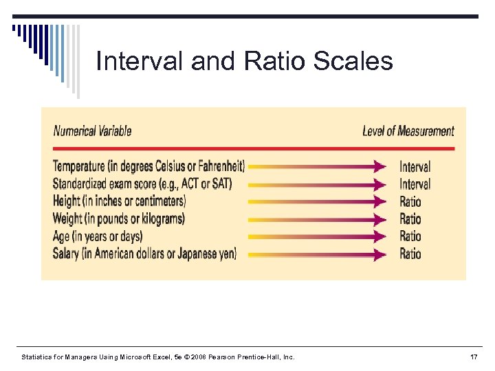 Interval and Ratio Scales Statistics for Managers Using Microsoft Excel, 5 e © 2008