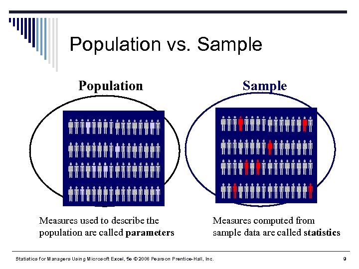 Population vs. Sample Population Measures used to describe the population are called parameters Sample