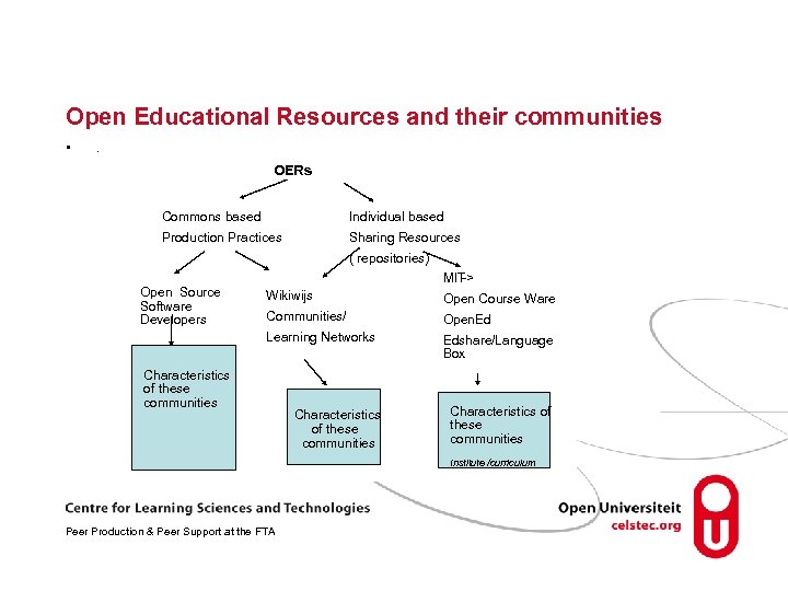 Open Educational Resources and their communities • . OERs Commons based Individual based Production