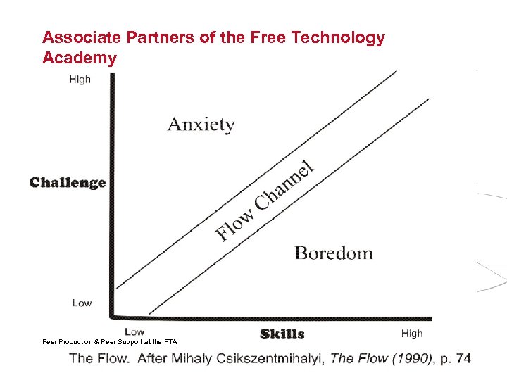 Associate Partners of the Free Technology Academy Peer Production & Peer Support at the