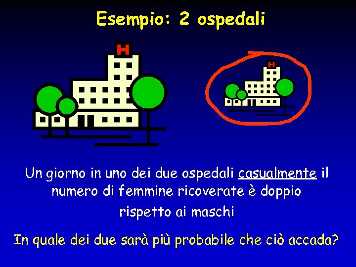 Esempio: 2 ospedali Un giorno in uno dei due ospedali casualmente il numero di