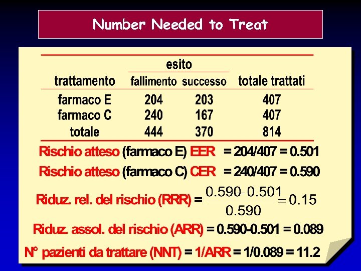 Number Needed to Treat 