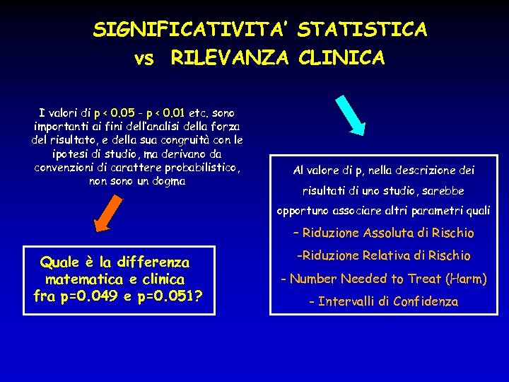 SIGNIFICATIVITA’ STATISTICA vs RILEVANZA CLINICA I valori di p < 0. 05 - p