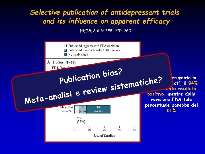 Selective publication of antidepressant trials and its influence on apparent efficacy NEJM 2008; 358:
