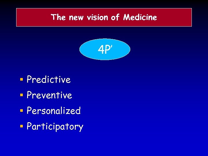 The new vision of Medicine 4 P’ § Predictive § Preventive § Personalized §