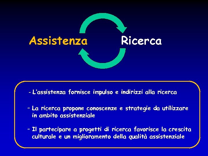 Assistenza Ricerca - L’assistenza fornisce impulso e indirizzi alla ricerca - La ricerca propone