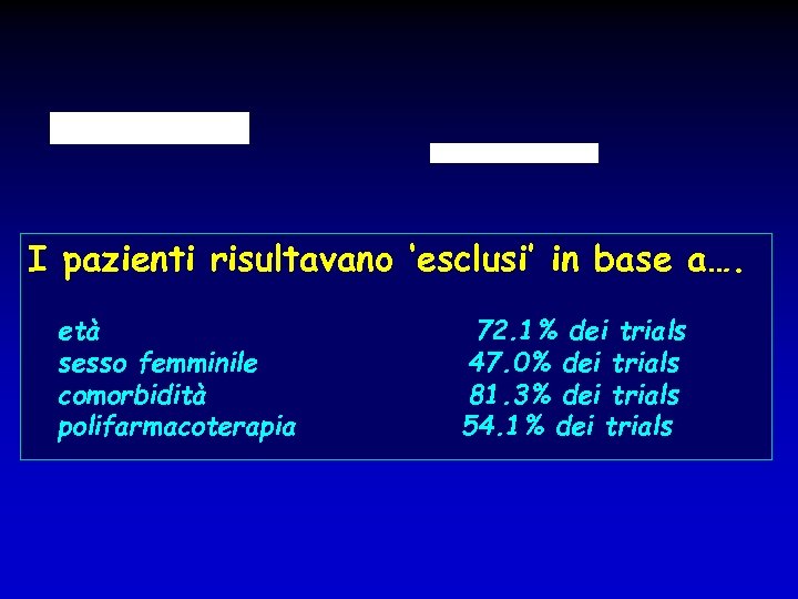 I pazienti risultavano ‘esclusi’ in base a…. età sesso femminile comorbidità polifarmacoterapia 72. 1%