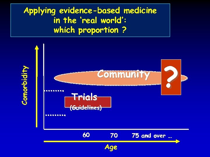 Comorbidity Applying evidence-based medicine in the ‘real world’: which proportion ? Community Trials ?