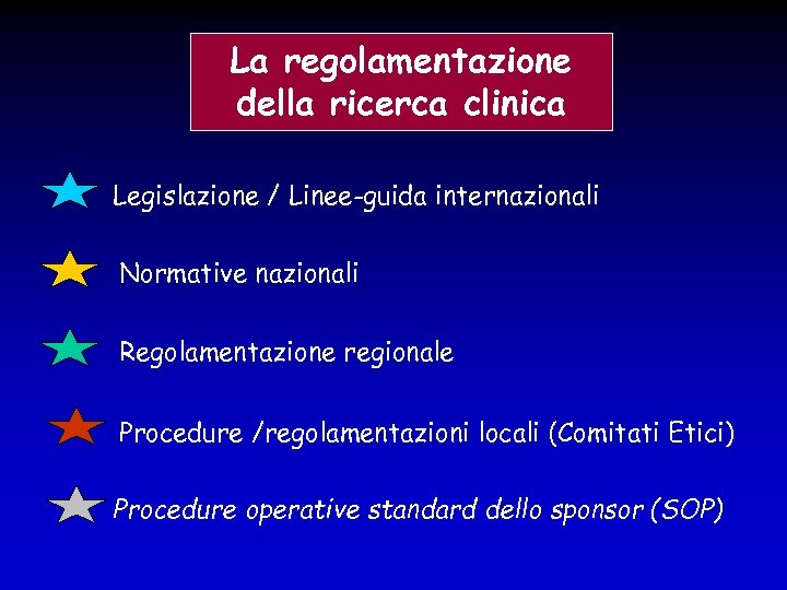 La regolamentazione della ricerca clinica Legislazione / Linee-guida internazionali Normative nazionali Regolamentazione regionale Procedure