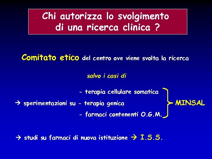 Chi autorizza lo svolgimento di una ricerca clinica ? Comitato etico del centro ove