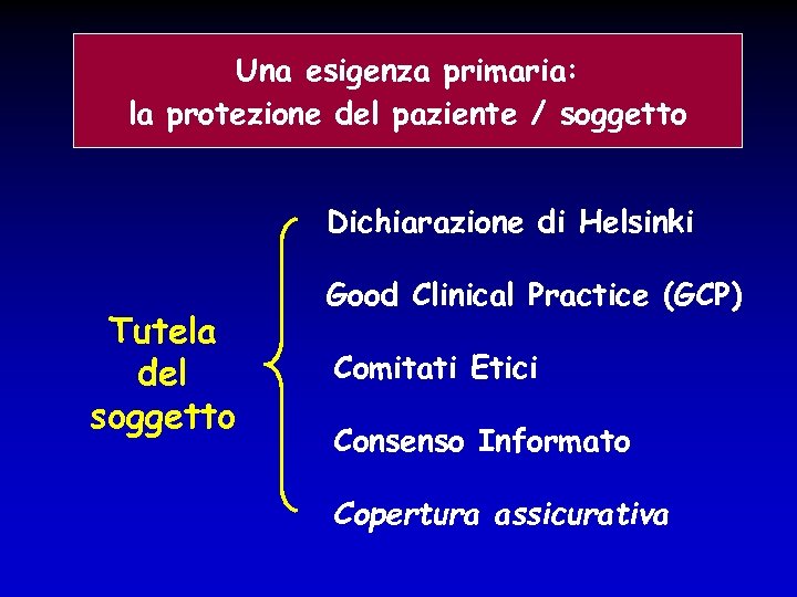 Una esigenza primaria: la protezione del paziente / soggetto Dichiarazione di Helsinki Tutela del