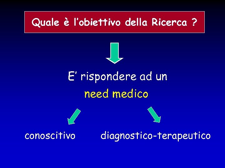 Quale è l’obiettivo della Ricerca ? E’ rispondere ad un need medico conoscitivo diagnostico-terapeutico