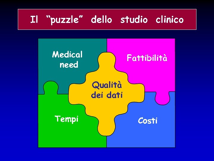 Il “puzzle” dello studio clinico Medical need Fattibilità Qualità dei dati Tempi Costi 