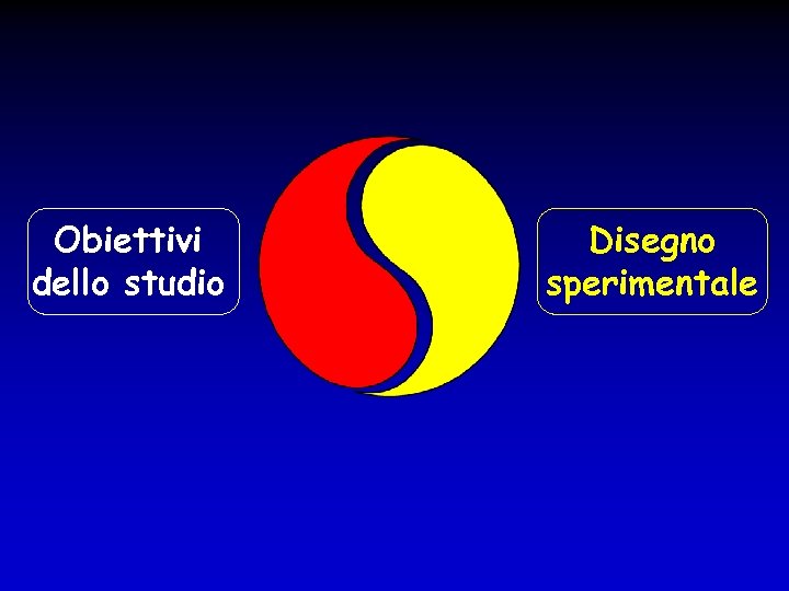 Obiettivi dello studio Disegno sperimentale 