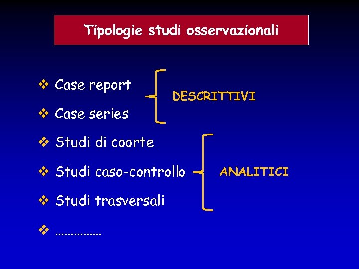 Tipologie studi osservazionali Case report Case series DESCRITTIVI Studi di coorte Studi caso-controllo Studi