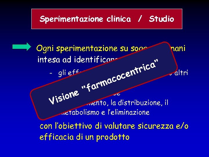 Sperimentazione clinica / Studio Ogni sperimentazione su soggetti umani intesa ad identificare o verificare
