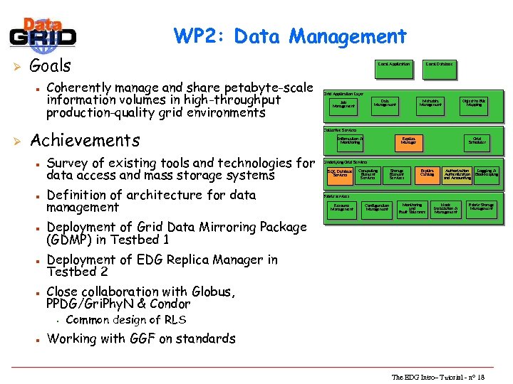 WP 2: Data Management Ø Goals n Ø Coherently manage and share petabyte-scale information