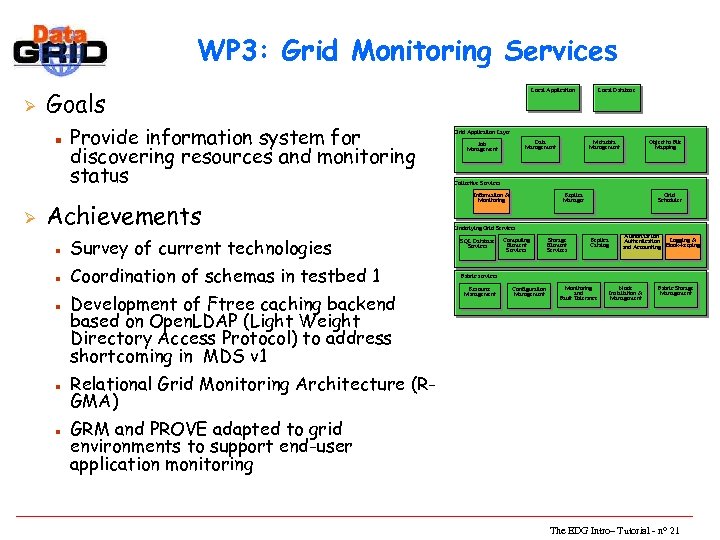 WP 3: Grid Monitoring Services Ø Goals n Ø Provide information system for discovering