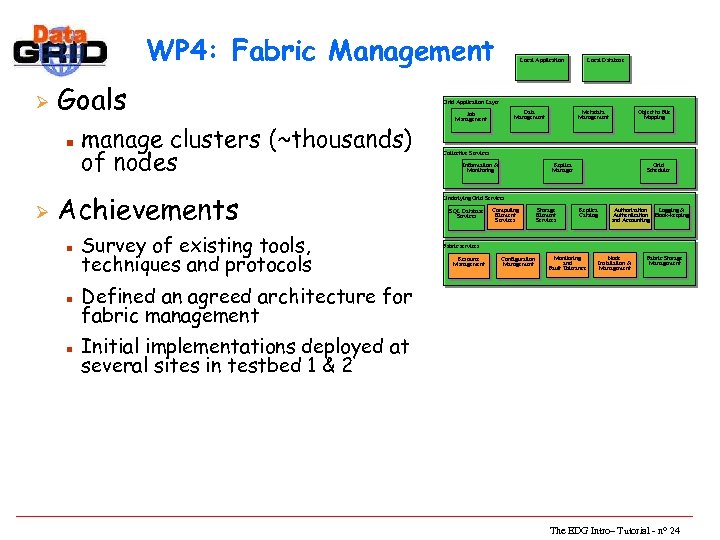 WP 4: Fabric Management Ø Goals n Ø manage clusters (~thousands) of nodes Achievements