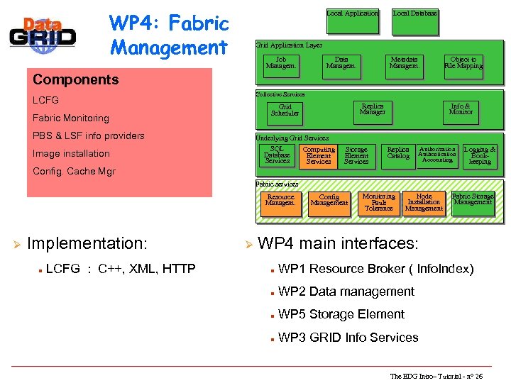 WP 4: Fabric Management Local Application Local Database Grid Application Layer Job Managem. Data